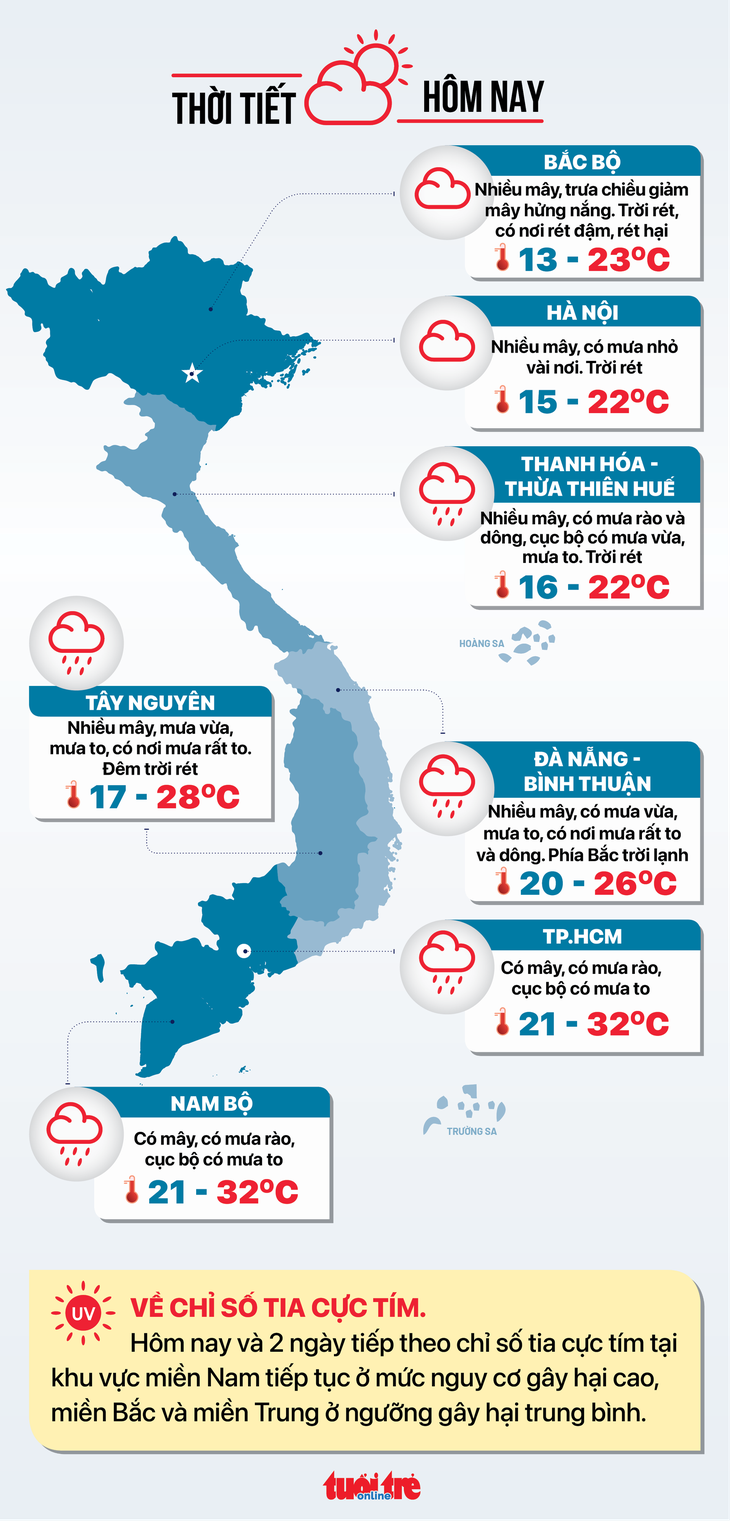 Thời tiết hôm nay 5-1: Đề phòng mưa to trái mùa tại miền Nam, miền Trung mưa rất to - Ảnh 3.