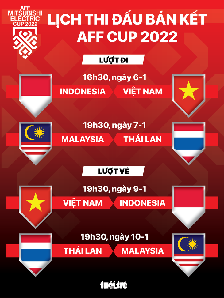 Lịch tranh tài phân phối kết AFF Cup 2022 - Hình ảnh 1.