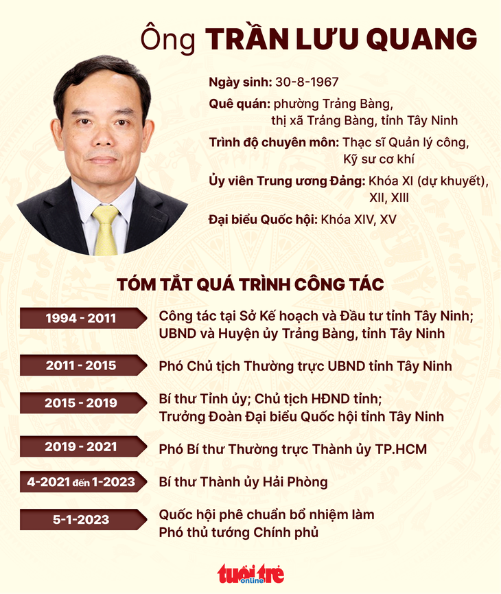 Bí thư Hải Phòng Trần Lưu Quang trở thành tân phó thủ tướng - Ảnh 4.