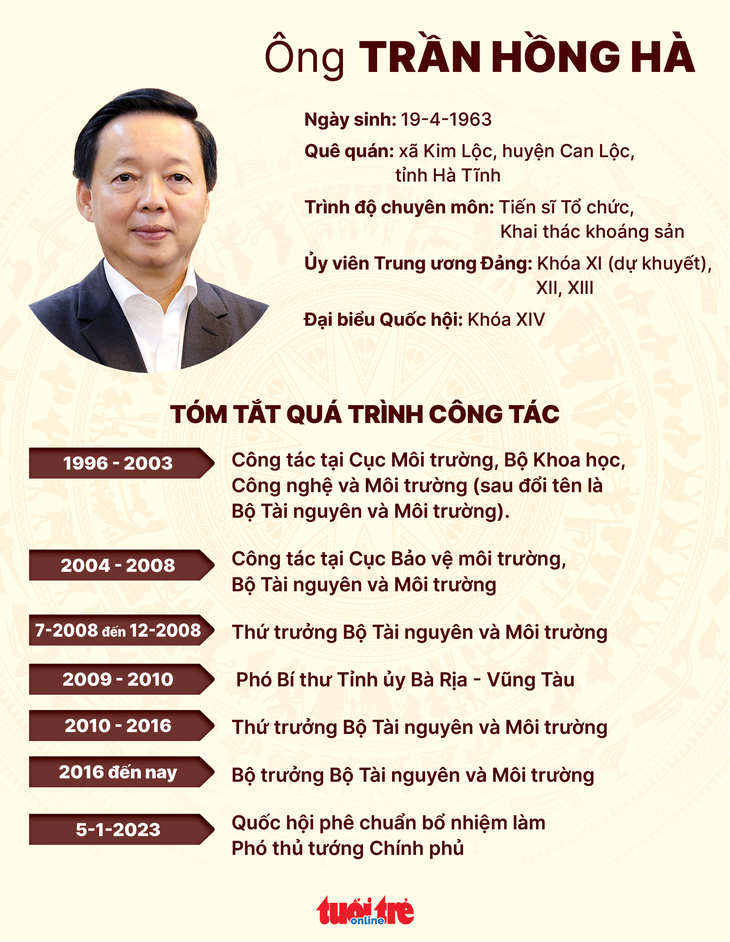 Bộ trưởng Trần Hồng Hà trở thành tân phó thủ tướng - Ảnh 4.