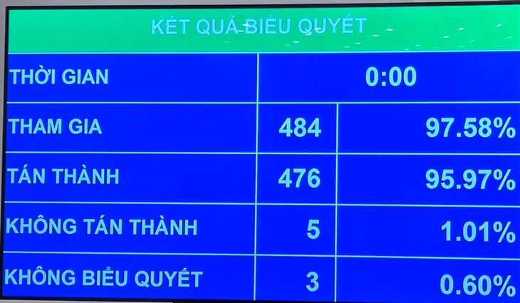 Chính thức miễn nhiệm hai phó thủ tướng Phạm Bình Minh, Vũ Đức Đam - Ảnh 4.