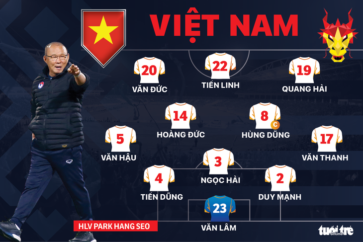 Đội hình ra sân Indonesia - Việt Nam: Văn Thanh đá thay Tấn Tài - Ảnh 1.