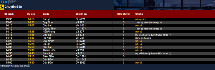 Tân Sơn Nhất mở tra cứu thông tin chuyến bay Tết qua QR code - Ảnh 1.
