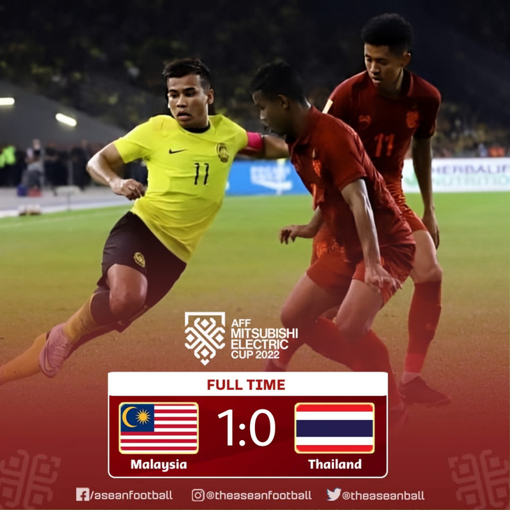 Malaysia đánh bại Thái Lan tại Bukit Jalil - Ảnh 1.
