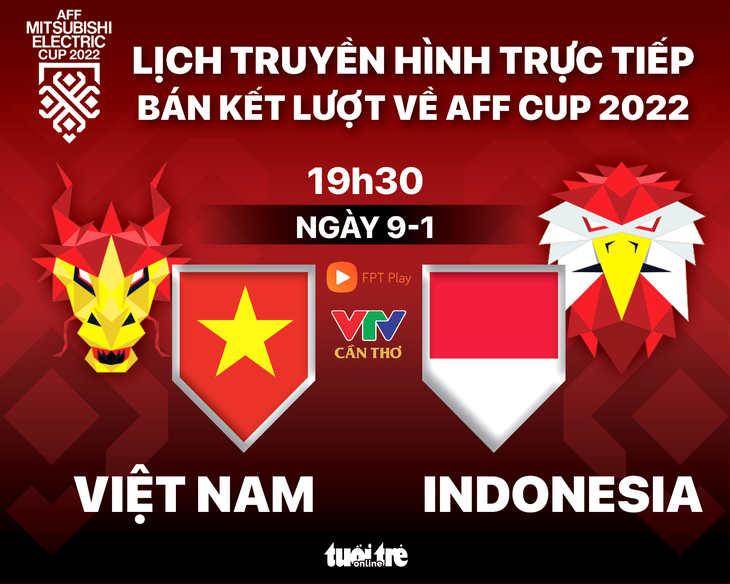 Lịch trực tiếp bán kết lượt về AFF Cup 2022: Việt Nam - Indonesia - Ảnh 1.