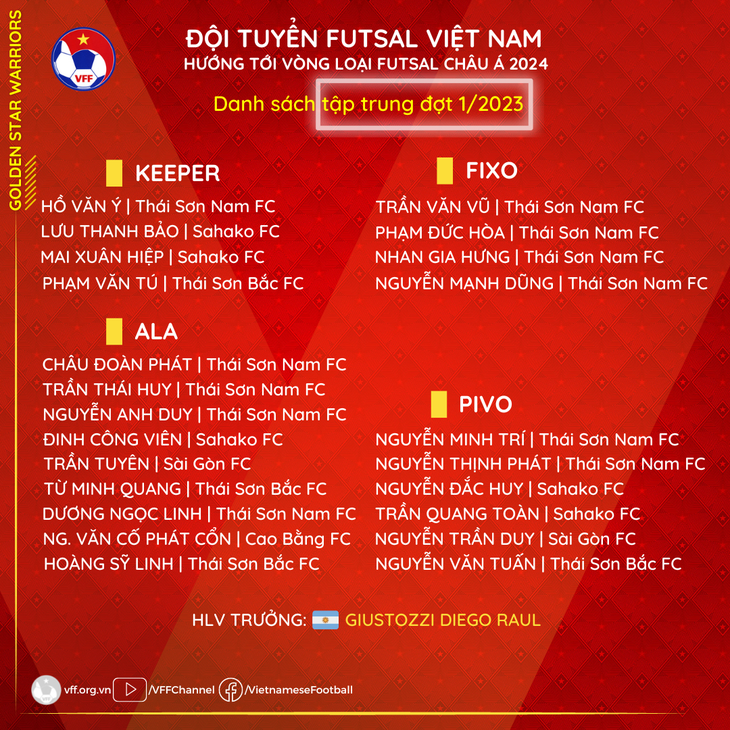Tuyển futsal Việt Nam hội quân cho vòng loại châu Á 2024 - Ảnh 2.