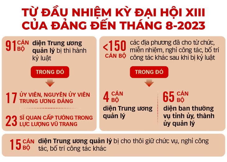 Không để vi phạm nhỏ trở thành vi phạm lớn - Ảnh 7.