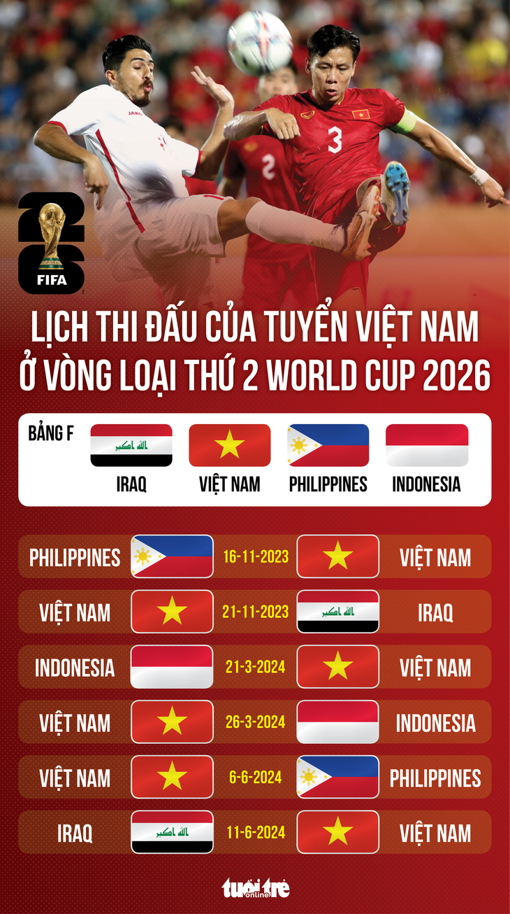 Lịch thi đấu của tuyển Việt Nam tại vòng loại thứ 2 World Cup 2026