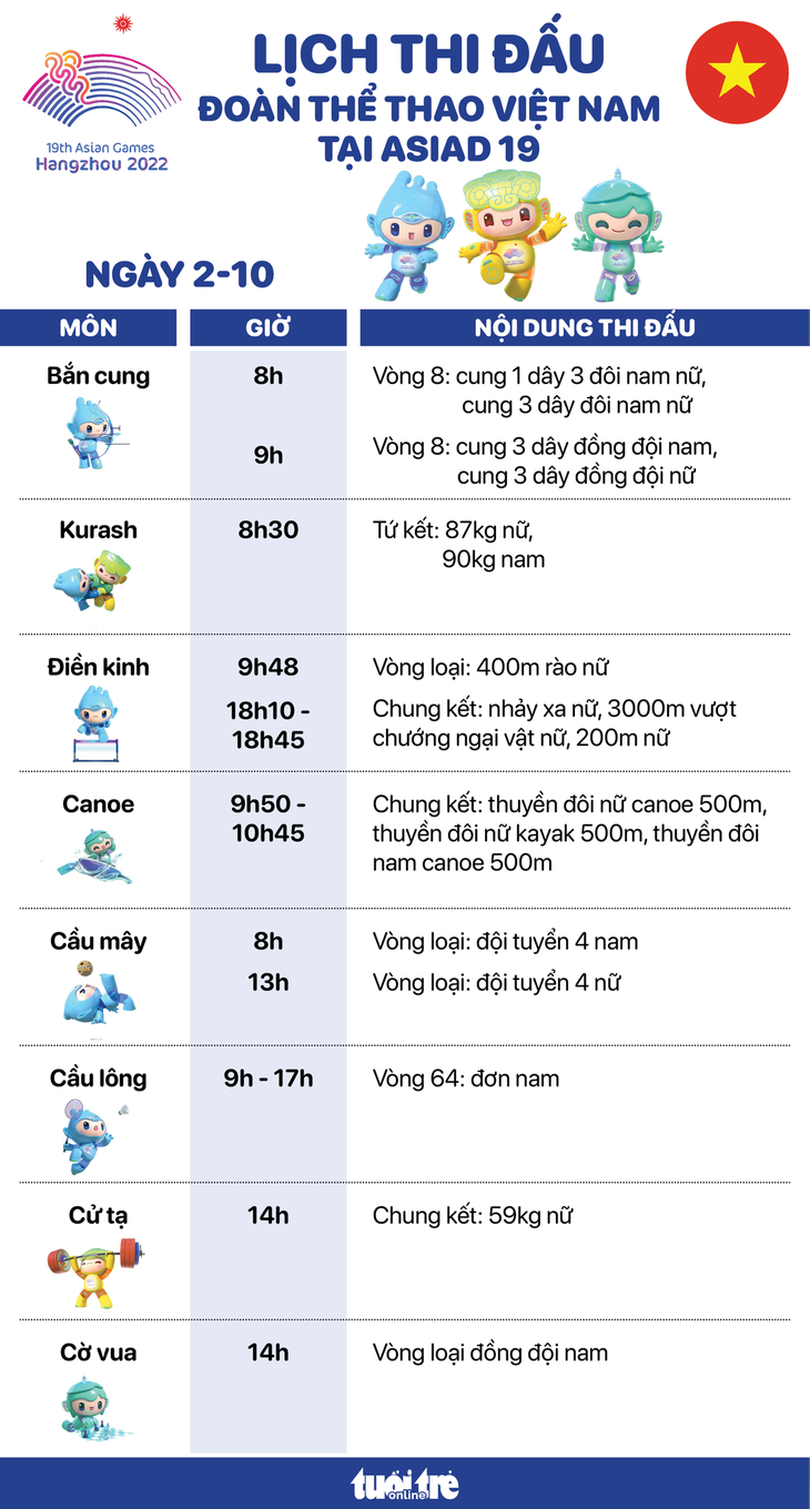 Lịch thi đấu ngày 2-10 của đoàn thể thao Việt Nam tại Asiad 19 - Đồ họa: AN BÌNH