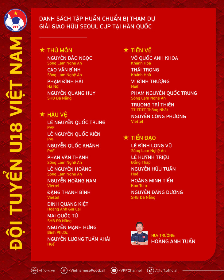 Danh sách U18 Việt Nam chuẩn bị cho Giải giao hữu Seoul EOU Cup 2023 tại Hàn Quốc - Ảnh: VFF