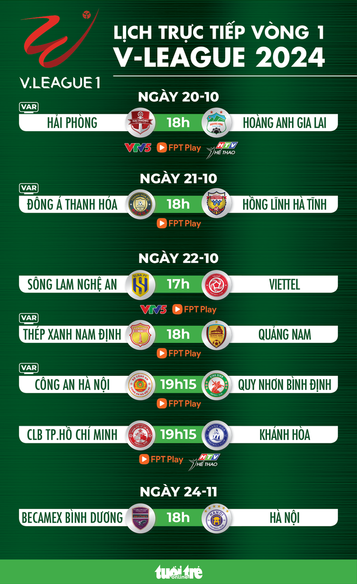 Lịch trực tiếp vòng 1 V-League 2023-2024 - Đồ họa: AN BÌNH