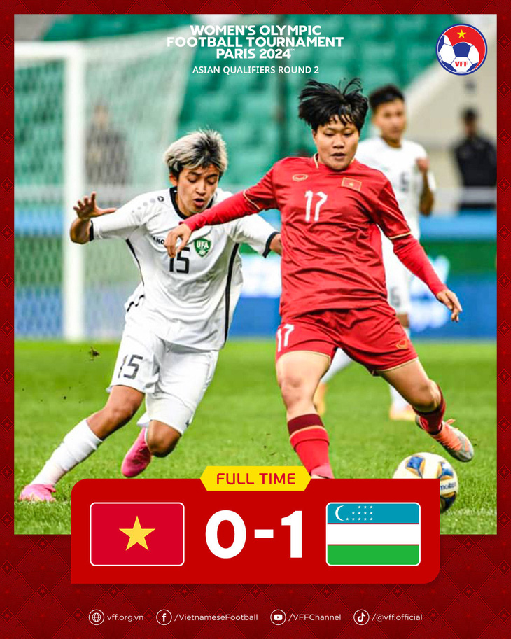 Thất bại trước Uzbekistan khiến đội tuyển nữ Việt Nam không còn cơ hội đi tiếp - Ảnh: VFF