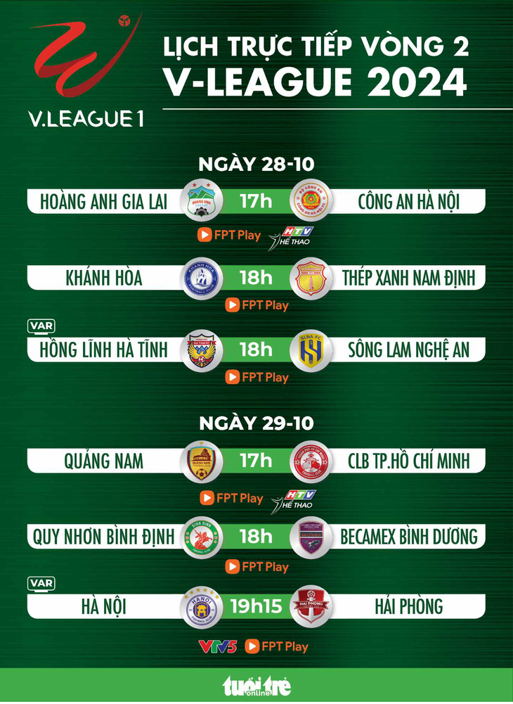 Lịch thi đấu vòng 2 V-League 2023-2024: Hoàng Anh Gia Lai gặp Công An Hà Nội - Đồ họa: AN BÌNH