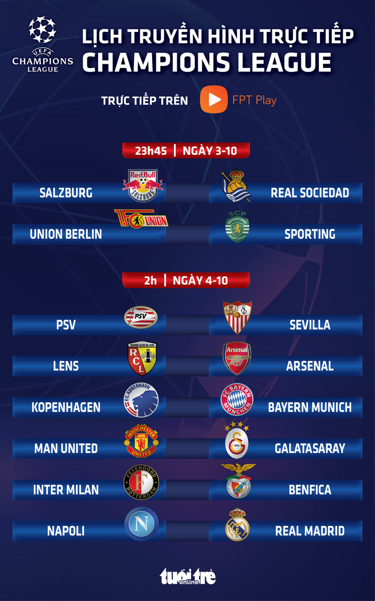 Lịch trực tiếp Champions League: Man United - Galatasaray, Napoli - Real Madrid - Đồ họa: AN BÌNH