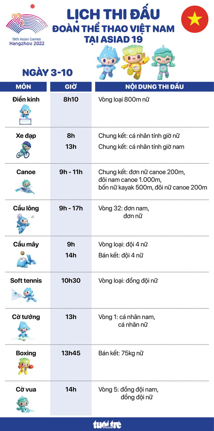 Lịch thi đấu ngày 3-10 của đoàn thể thao Việt Nam tại Asiad 19 - Đồ họa: AN BÌNH