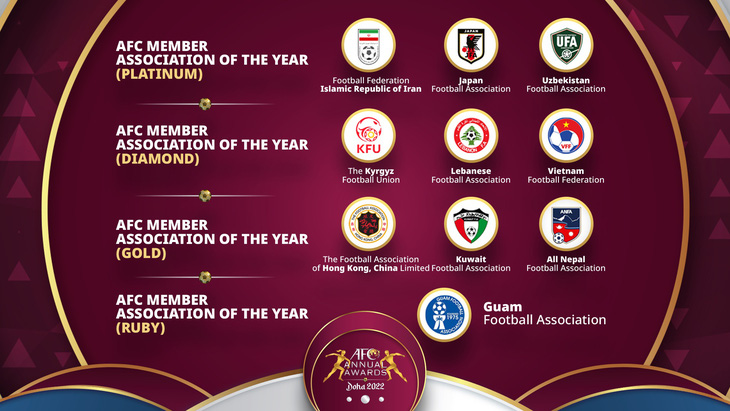 VFF lọt vào top 3 đề cử giải Kim cương dành cho liên đoàn thành viên AFC của năm 2022 - Ảnh: VFF