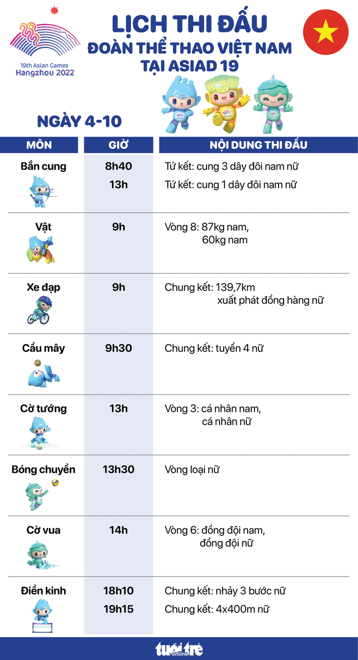 Lịch thi đấu ngày 4-10 của đoàn thể thao Việt Nam tại Asiad 19: Chờ HCV thứ 2 - Đồ họa: AN BÌNH