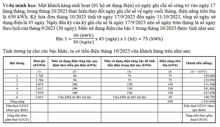 PC Phú Yên thực hiện thay đổi ngày ghi chỉ số công tơ về ngày cuối tháng - Ảnh 2.