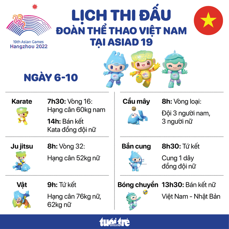 Lịch thi đấu ngày 6-10 của đoàn thể thao Việt Nam tại Asiad 19: Hy vọng vàng ở karatedo