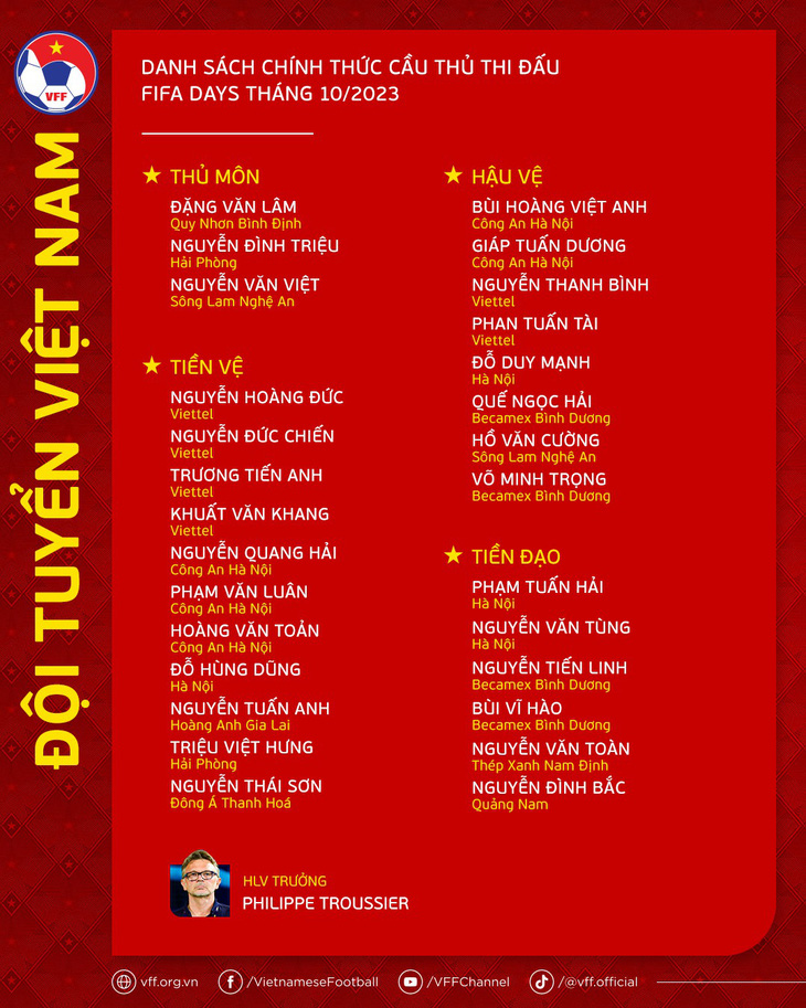 Danh sách chính thức tuyển Việt Nam chuẩn bị FIFA Days tháng 10-2023 - Ảnh: VFF