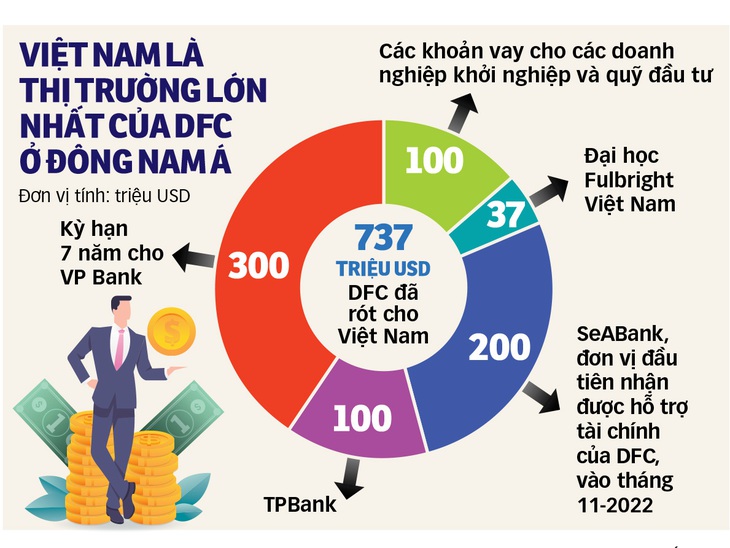 Dữ liệu: Hà Đăng - Nghi Vũ - Đồ họa: TẤN ĐẠT