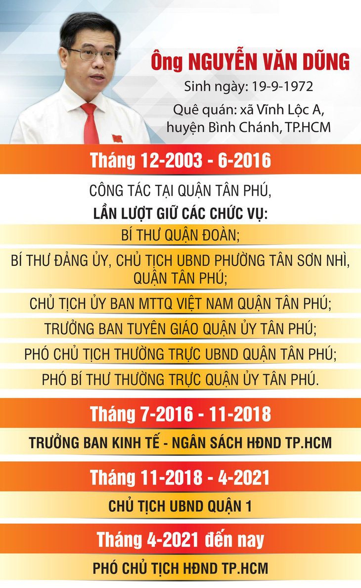 Quá trình công tác của tân Phó chủ tịch UBND TP.HCM Nguyễn Văn Dũng - Đồ họa: VÕ TÂN