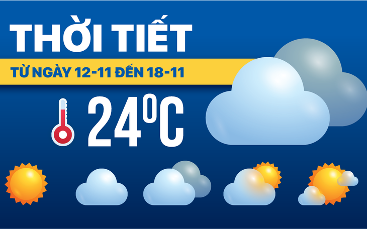 Dự báo thời tiết từ ngày 12 đến 18-11: Bắc Bộ rét đậm, Nam Bộ hết mùa mưa