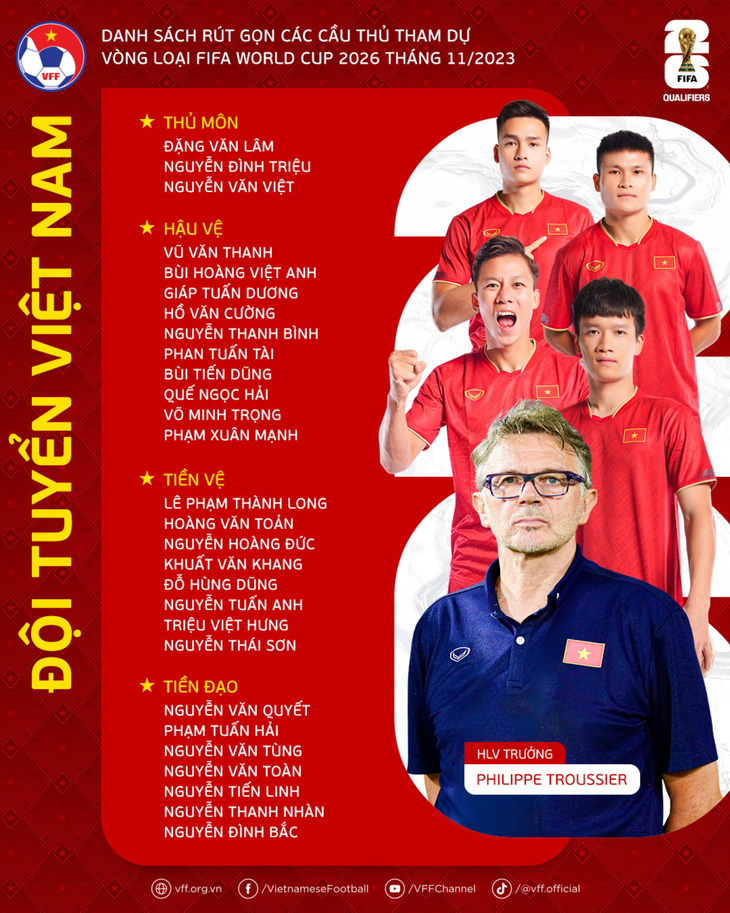 Danh sách 28 cầu thủ tuyển Việt Nam lên đường sang Philippines - Ảnh: VFF