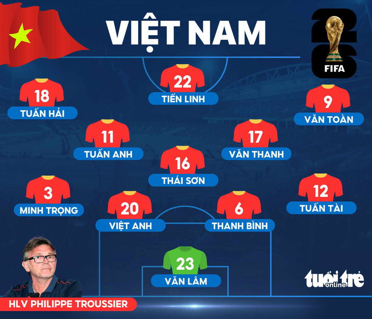 Đội hình ra sân của tuyển Việt Nam - Đồ họa: AN BÌNH