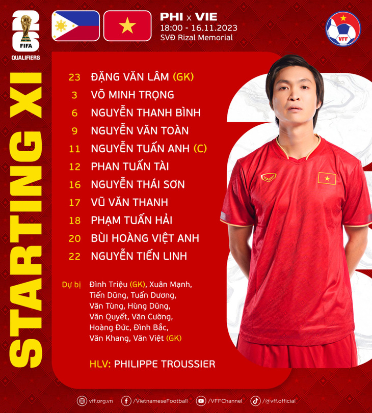 Danh sách tuyển Việt Nam đăng ký tham dự trận đấu với tuyển Philippines - Ảnh: VFF