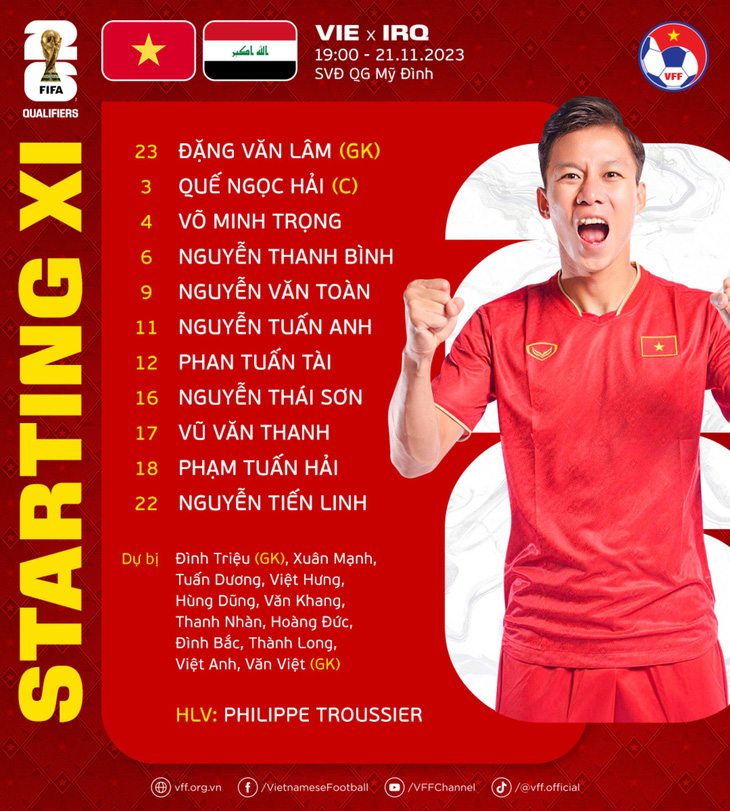 Đội hình tuyển Việt Nam gặp Iraq, bảng F vòng loại thứ 2 World Cup 2023 khu vực châu Á - Ảnh: VFF