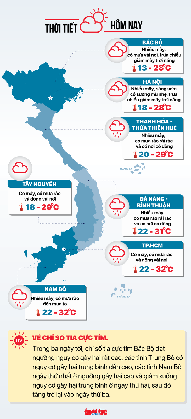 Dự báo thời tiết ngày 24-11.