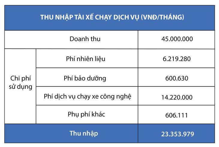 Bài toán chi phí và lợi nhuận ròng từ xe Hybrid Ertiga chạy dịch vụ- Ảnh 4.