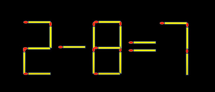 Thử tài IQ: Di chuyển một que diêm để 2-8=7 thành phép tính đúng- Ảnh 1.