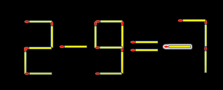 Thử tài IQ: Di chuyển một que diêm để 2-8=7 thành phép tính đúng- Ảnh 2.