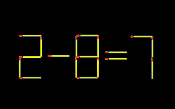 Thử tài IQ: Di chuyển một que diêm để 2-8=7 thành phép tính đúng