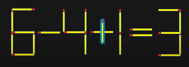 Thử tài IQ: Di chuyển một que diêm để 6+4-1=3 thành phép tính đúng- Ảnh 2.