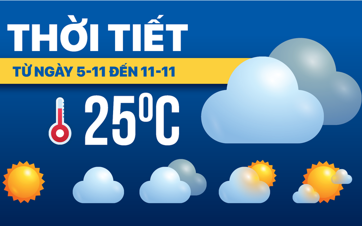 Dự báo thời tiết từ ngày 5 đến 11-11: Bắc Bộ đón đợt không khí lạnh, Trung Bộ và Nam Bộ có mưa
