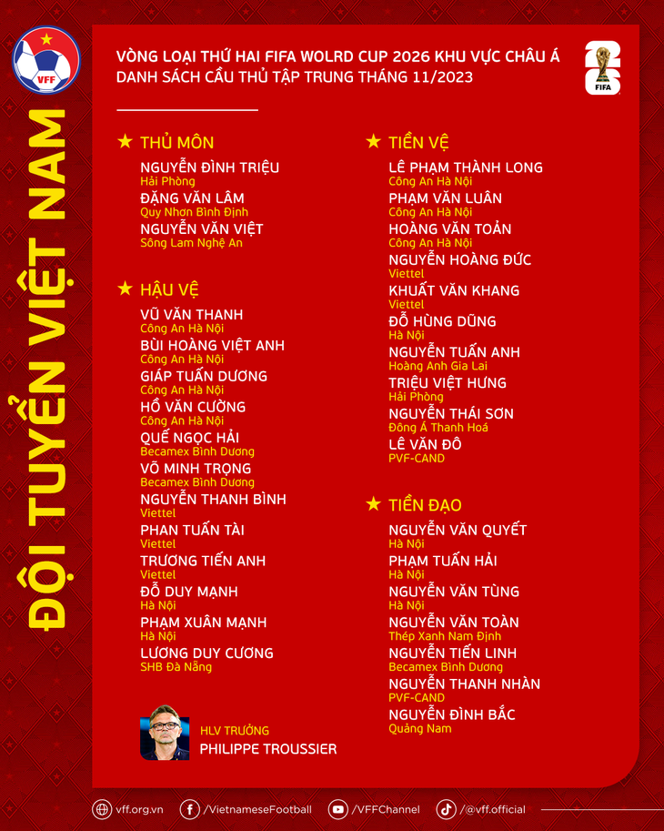 Danh sách tuyển Việt Nam tập trung tháng 11-2023 chuẩn bị cho vòng loại thứ 2 World Cup 2026 khu vực châu Á - Ảnh: VFF