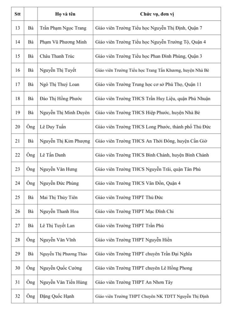 50 giáo viên tại TP.HCM nhận giải thưởng Võ Trường Toản năm 2023 - Ảnh 3.