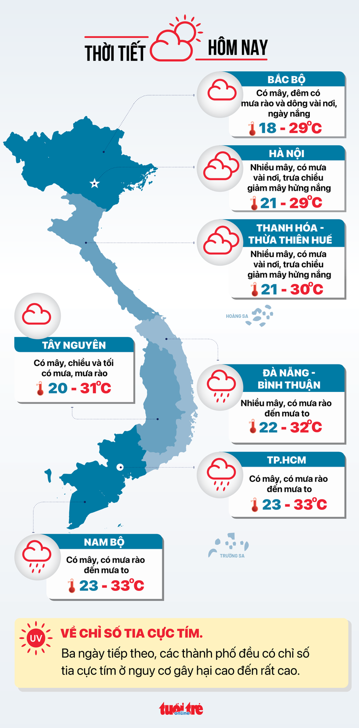 Dự báo thời tiết hôm nay 8-11 - Đồ họa: NGỌC THÀNH