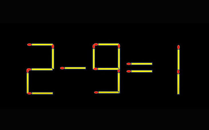 Thử tài IQ: Di chuyển một que diêm để 2-9=1 thành phép tính đúng