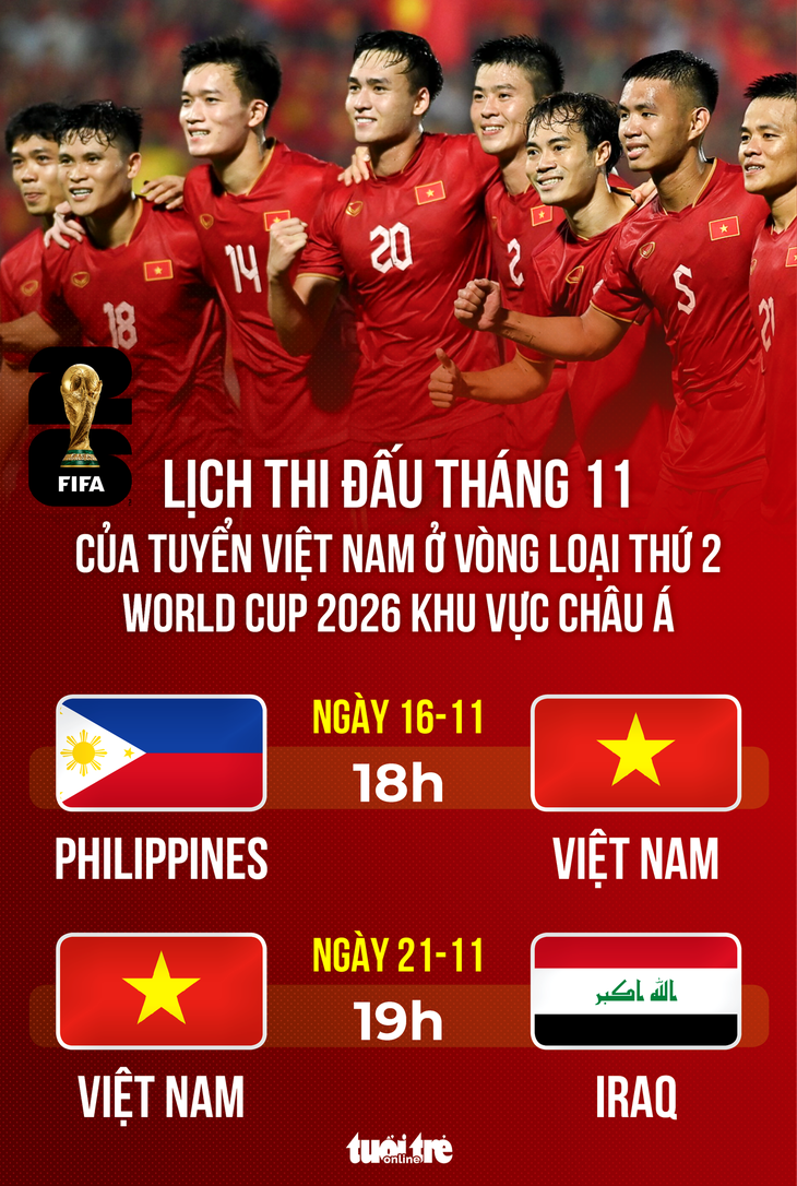 Lịch thi đấu tháng 11 của tuyển Việt Nam ở vòng loại World Cup 2022 - Đồ họa: AN BÌNH