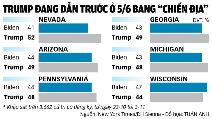 Ông Trump đang 'sáng cửa' - Ảnh 2.