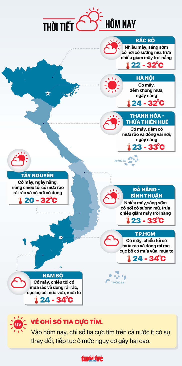 Tin tức thời tiết hôm nay 10-11 - Đồ họa: NGỌC THÀNH