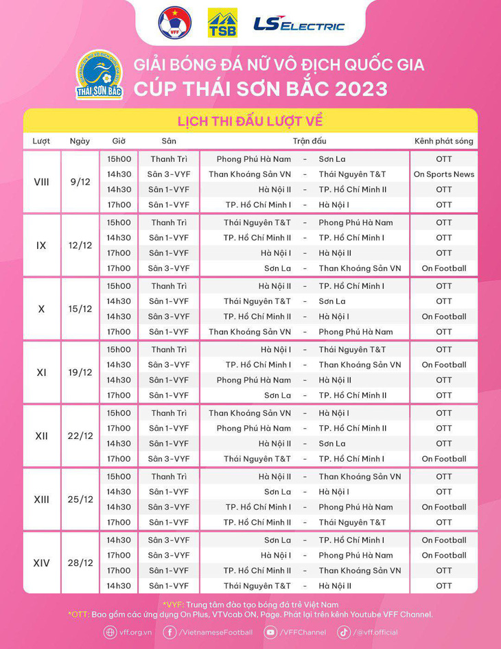 Lịch thi đấu lượt về Giải bóng đá nữ VĐQG 2023 - Ảnh: VFF