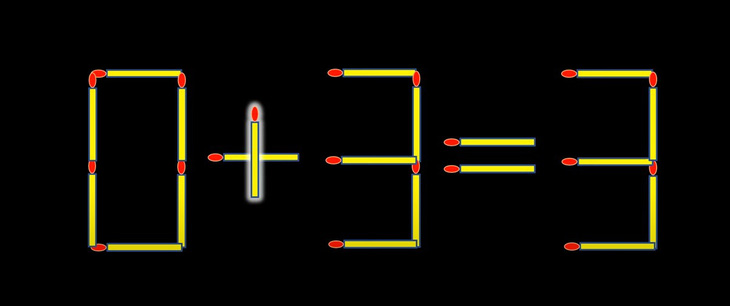 Thử tài IQ: Di chuyển hai que diêm để 7+3=3 thành phép tính đúng- Ảnh 4.