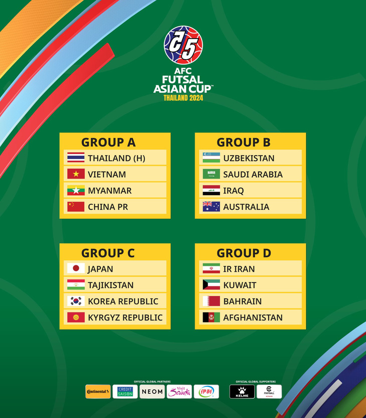 Các bảng đấu ở Giải vô địch futsal châu Á 2024 - Ảnh: AFC