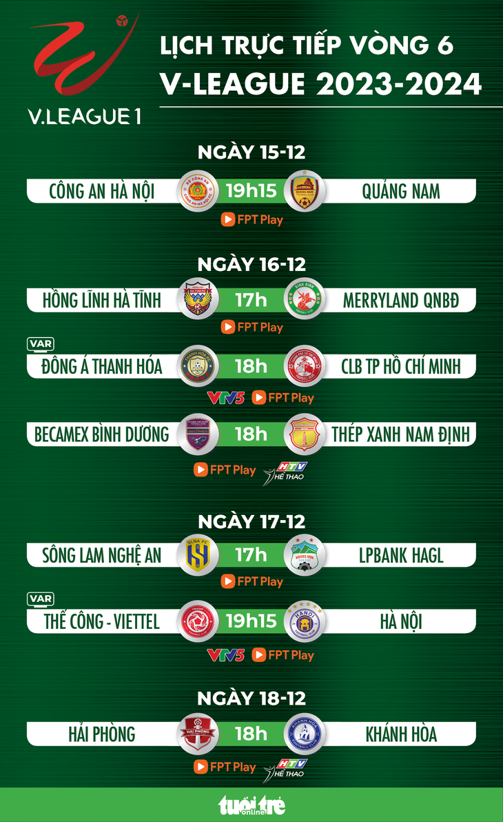 Lịch trực tiếp vòng 6 V-League 2023-2024: Bình Dương đấu Nam Định, Thể Công - Viettel gặp Hà Nội - Đồ họa: AN BÌNH