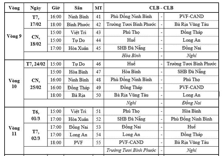 Lịch thi đấu Giải hạng nhất 2023 - 2024 cũng trở lại vào mùng 8 Tết âm lịch 2024 - Ảnh: Chụp màn hình